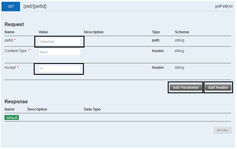 Generated API documentation: expanded view